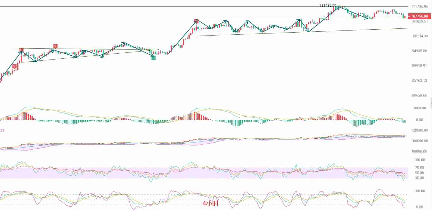 2025.5.29比特币（BTC）最新行情分析